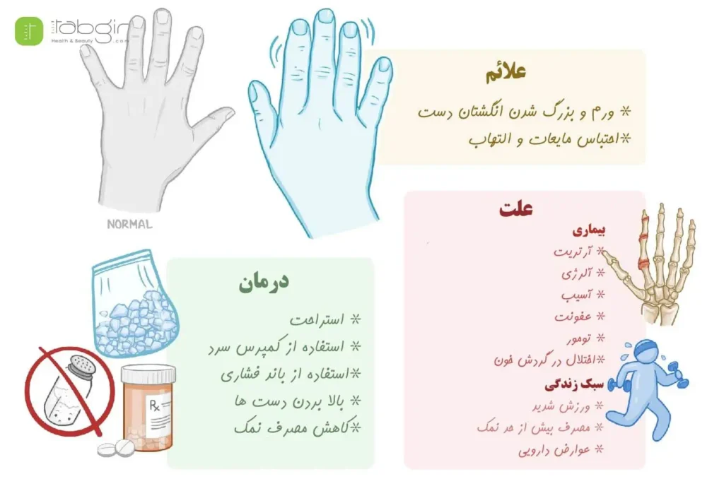 علت درد و ورم انگشت دست راست چیست ؟