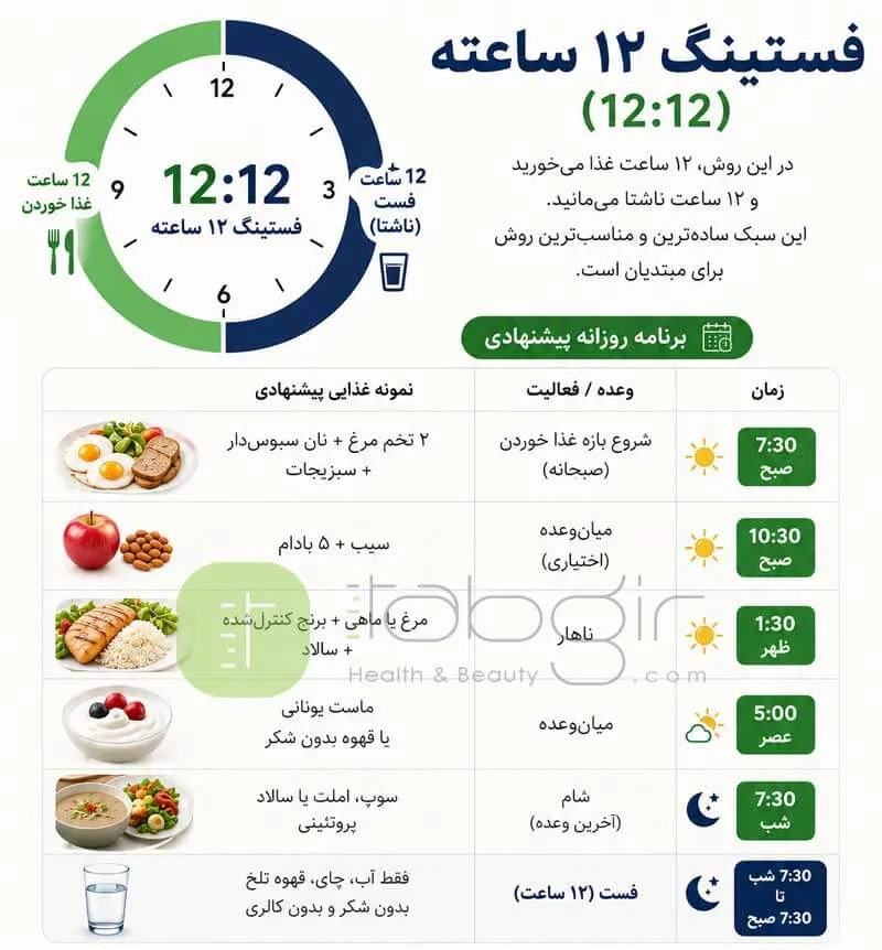 نمونه برنامه رژیم فستینگ ۱۲ ساعته