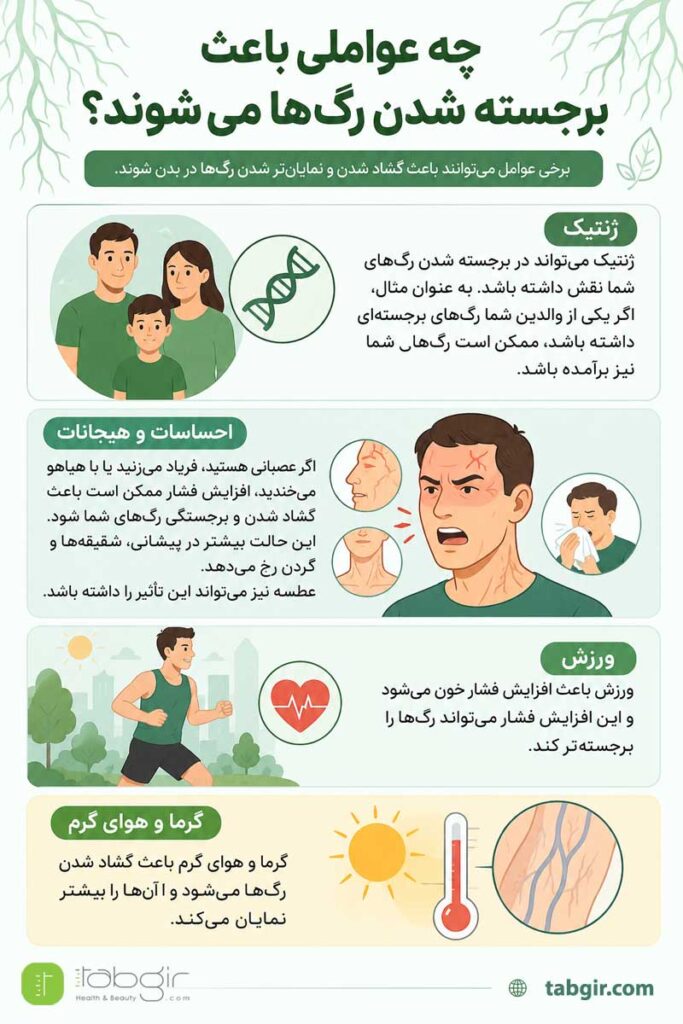 علت نمایان شدن رگهای بدن