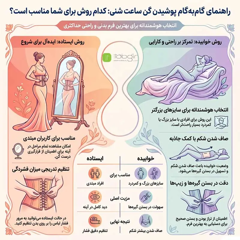 نحوه پوشیدن گن ساعت شنی