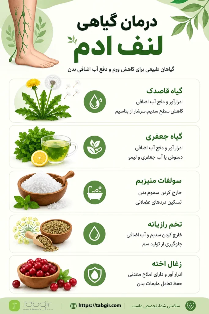 درمان گیاهی لنف ادم پا