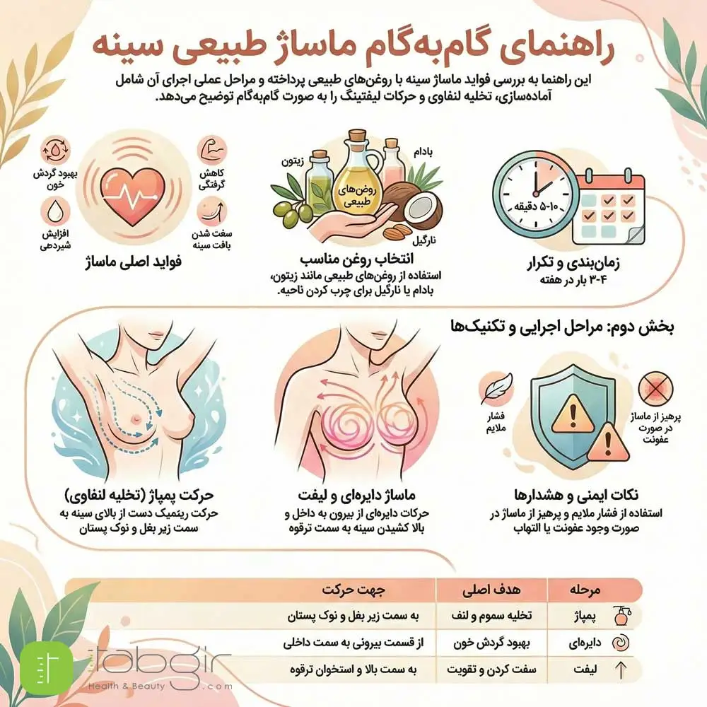 ماساژ کوچک کردن سینه