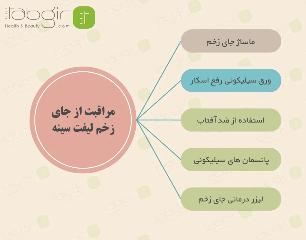 مراقبت های بعد از لیفت سینه