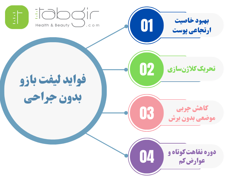 مزایای لیفت بازو بدون جراحی