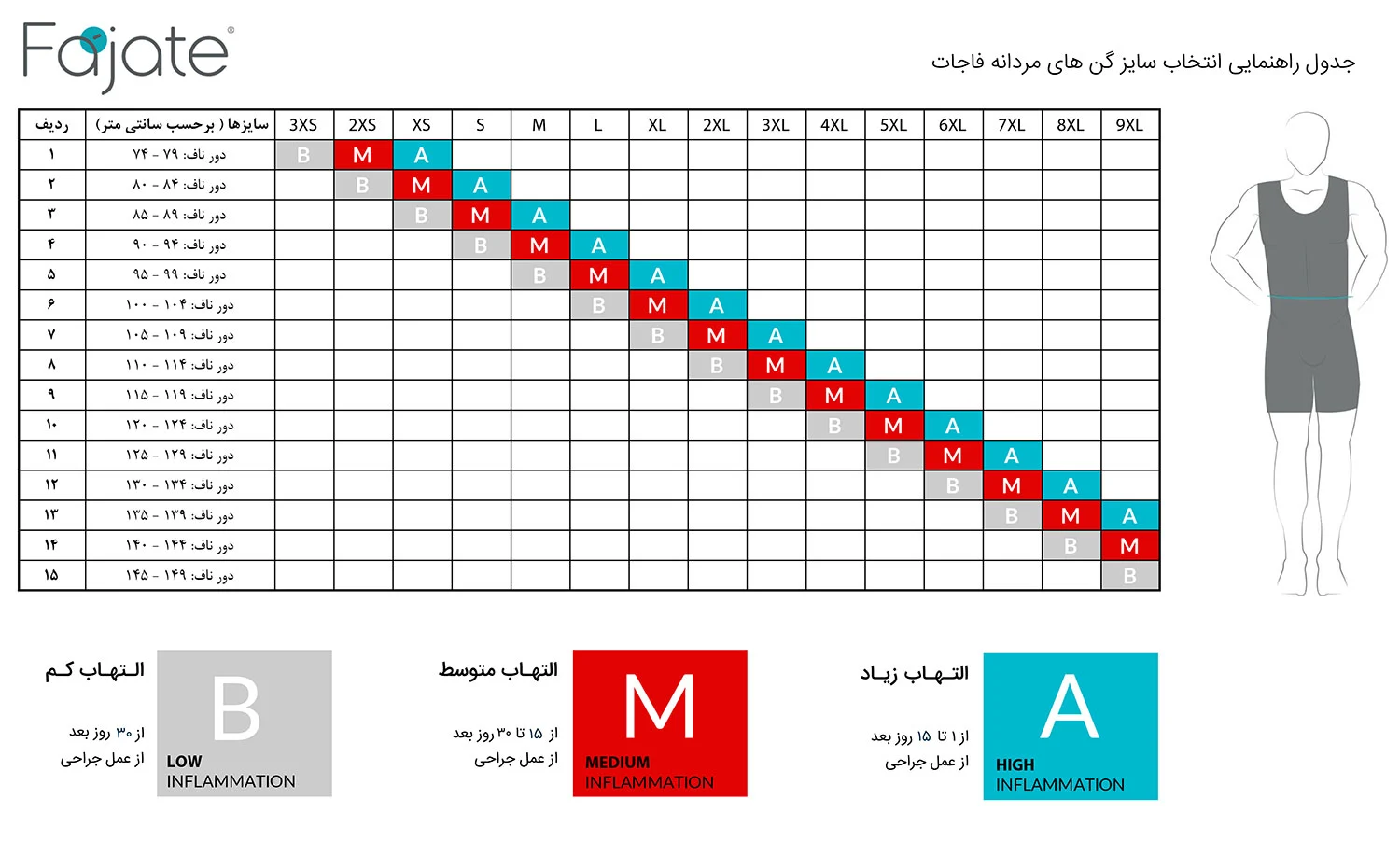 راهنمای انتخاب سایز گن مردانه