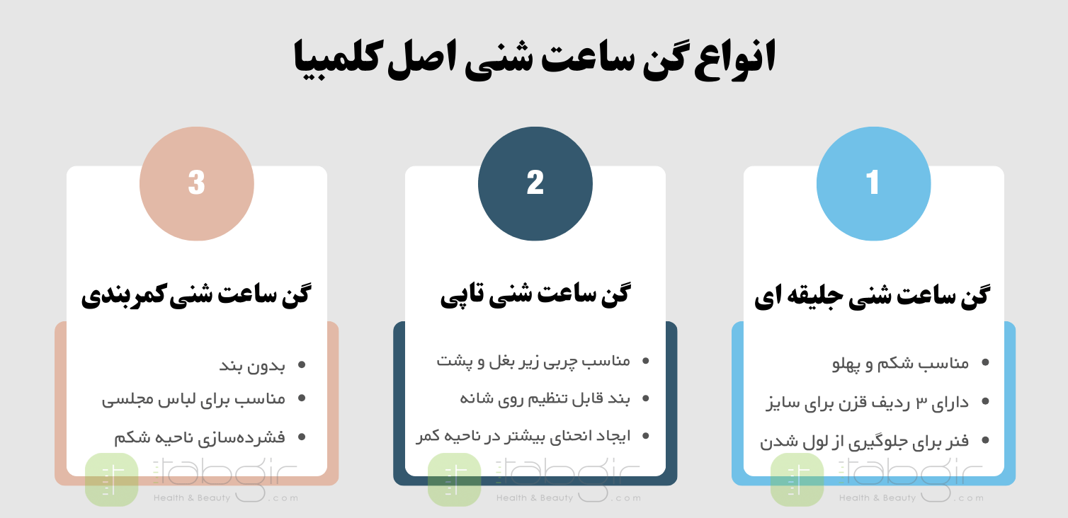 انواع گن ساعت شنی اصل کلمبیا