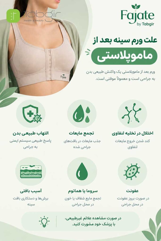 علت ورم سینه بعد از عمل ماموپلاستی